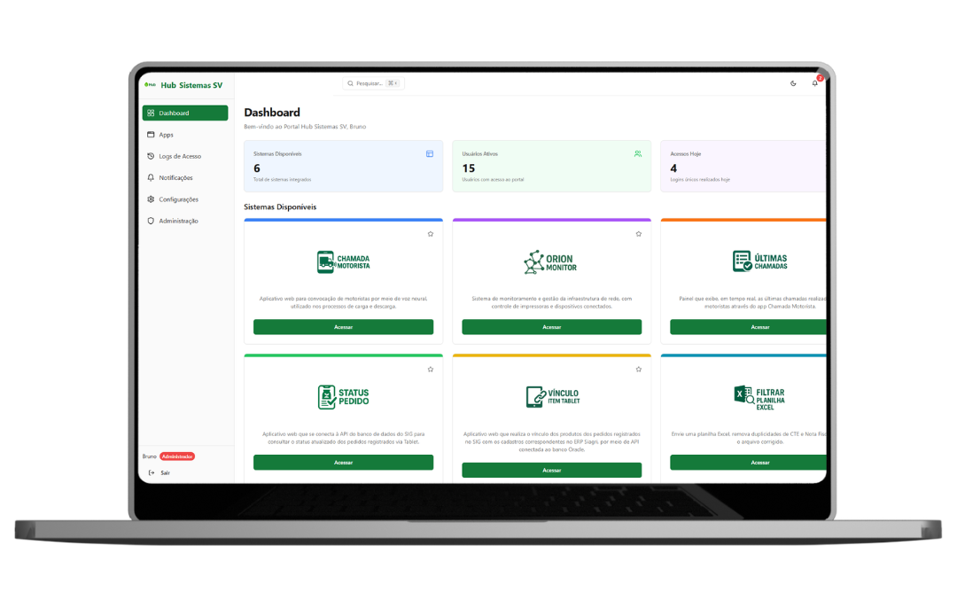 Hub de Sistemas Integrados AgroCP